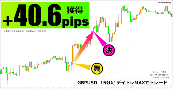 デイトレMAX・2017年10月30日40.6pips.png